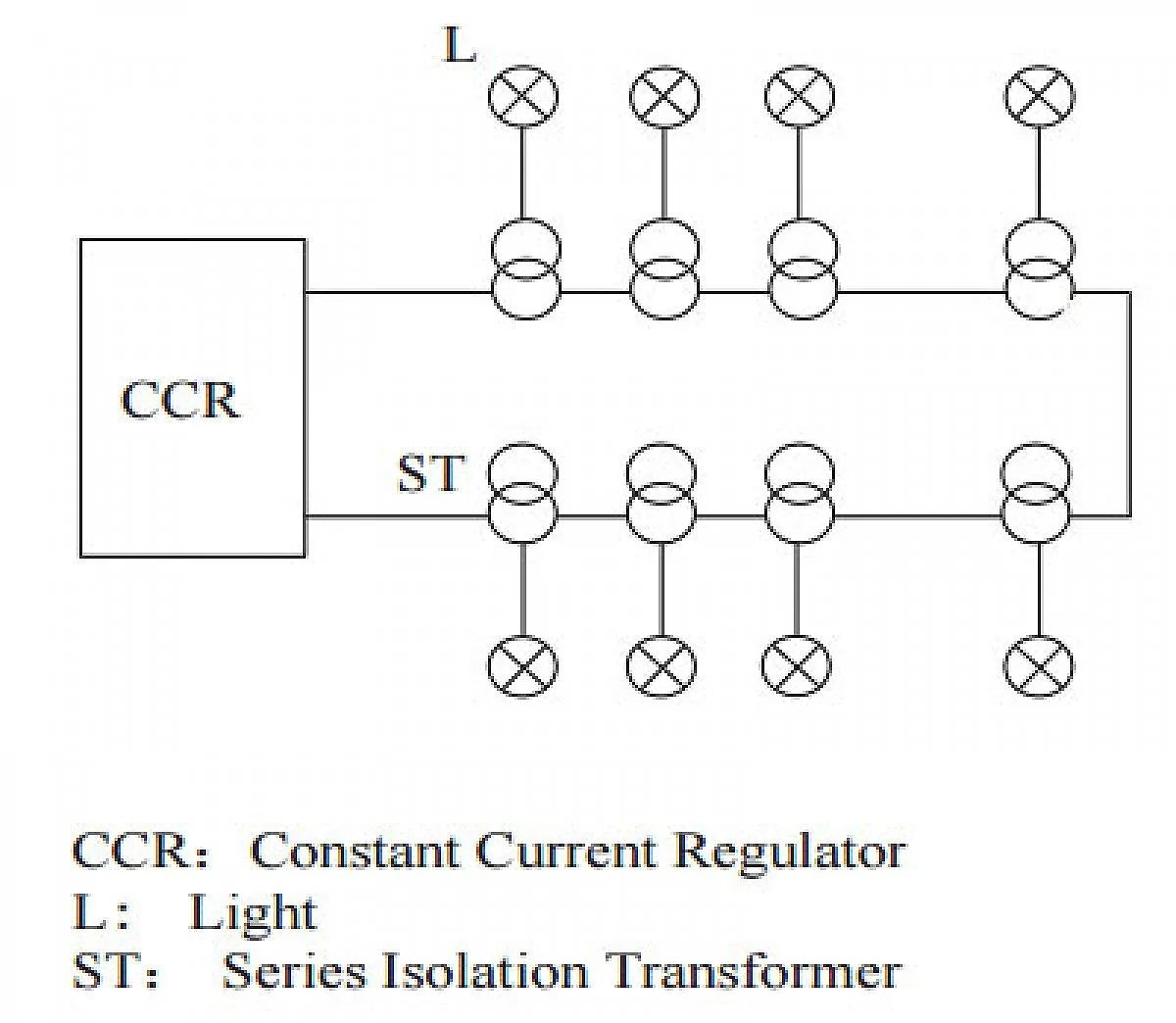 Electrical Supply