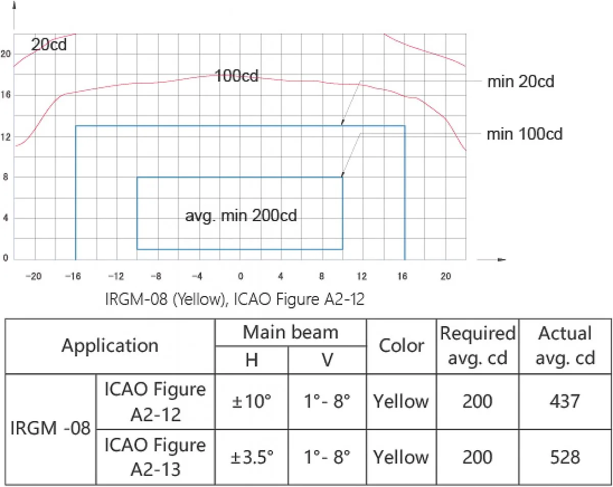 Technical Data