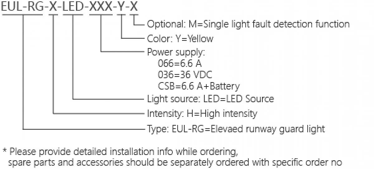 Ordering Information