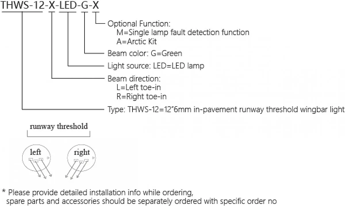 Ordering Information