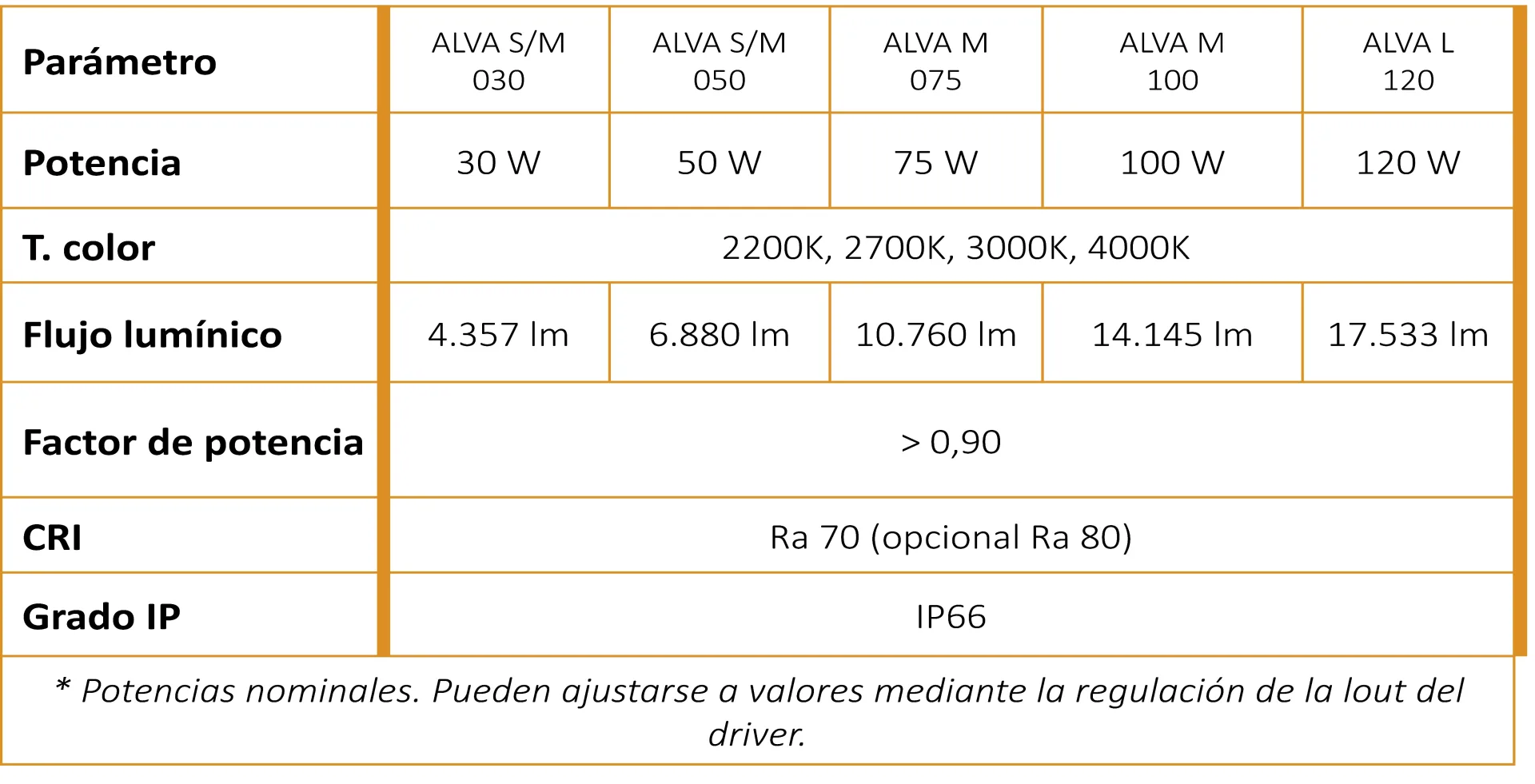Teknik parametreler