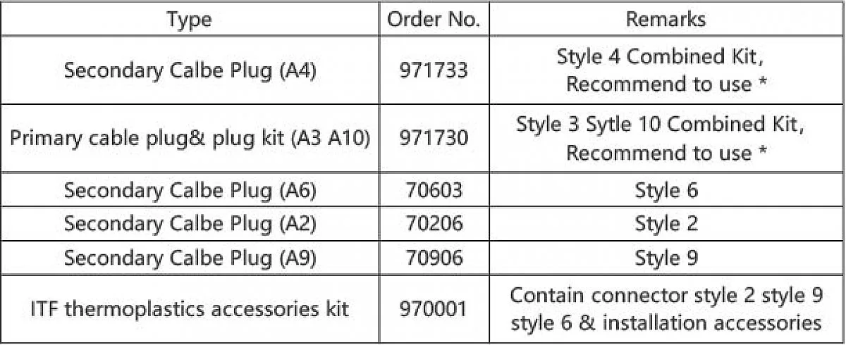 Accessories