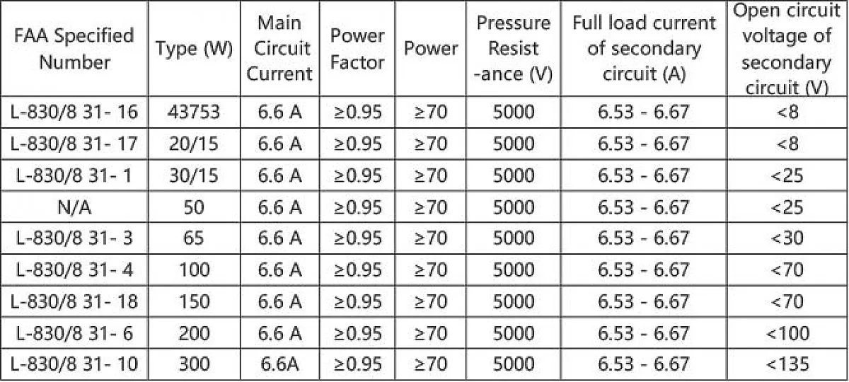 Technical Data