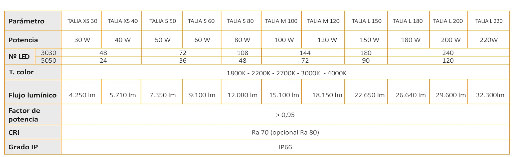 Teknik parametreler