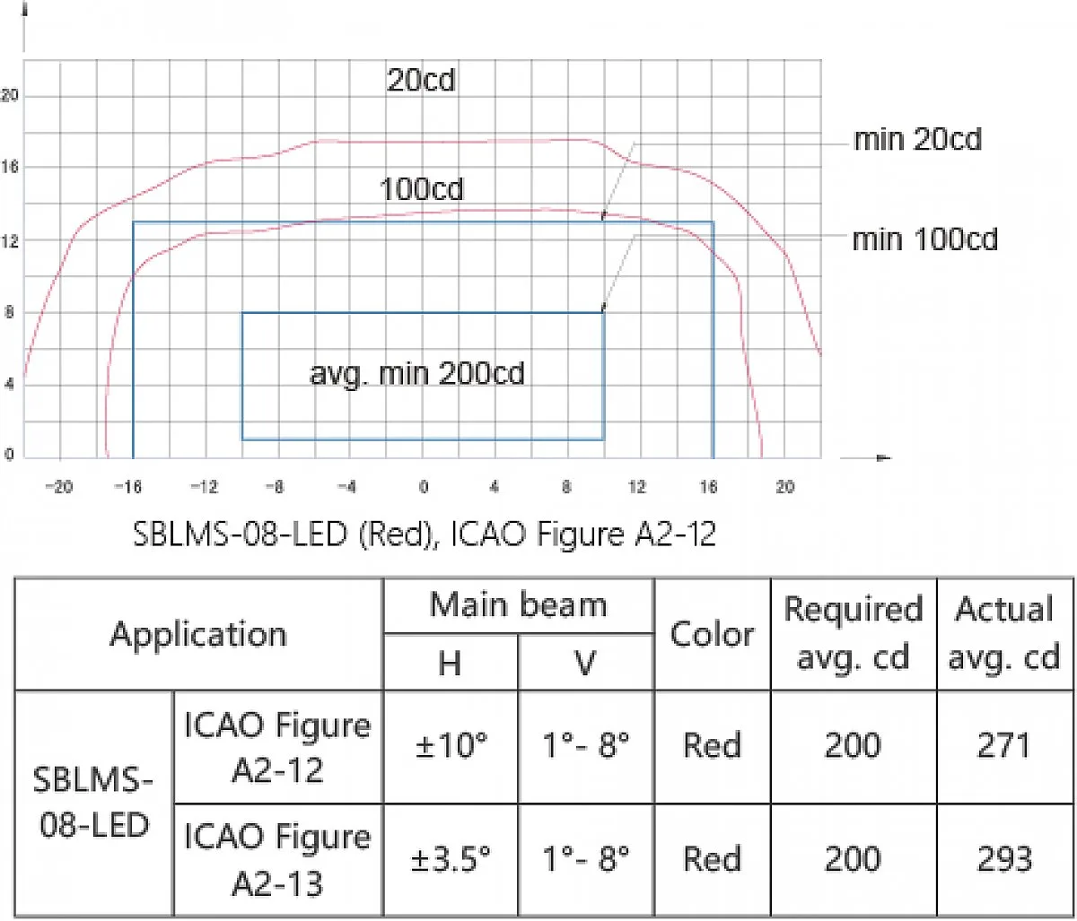 Teknik Veri