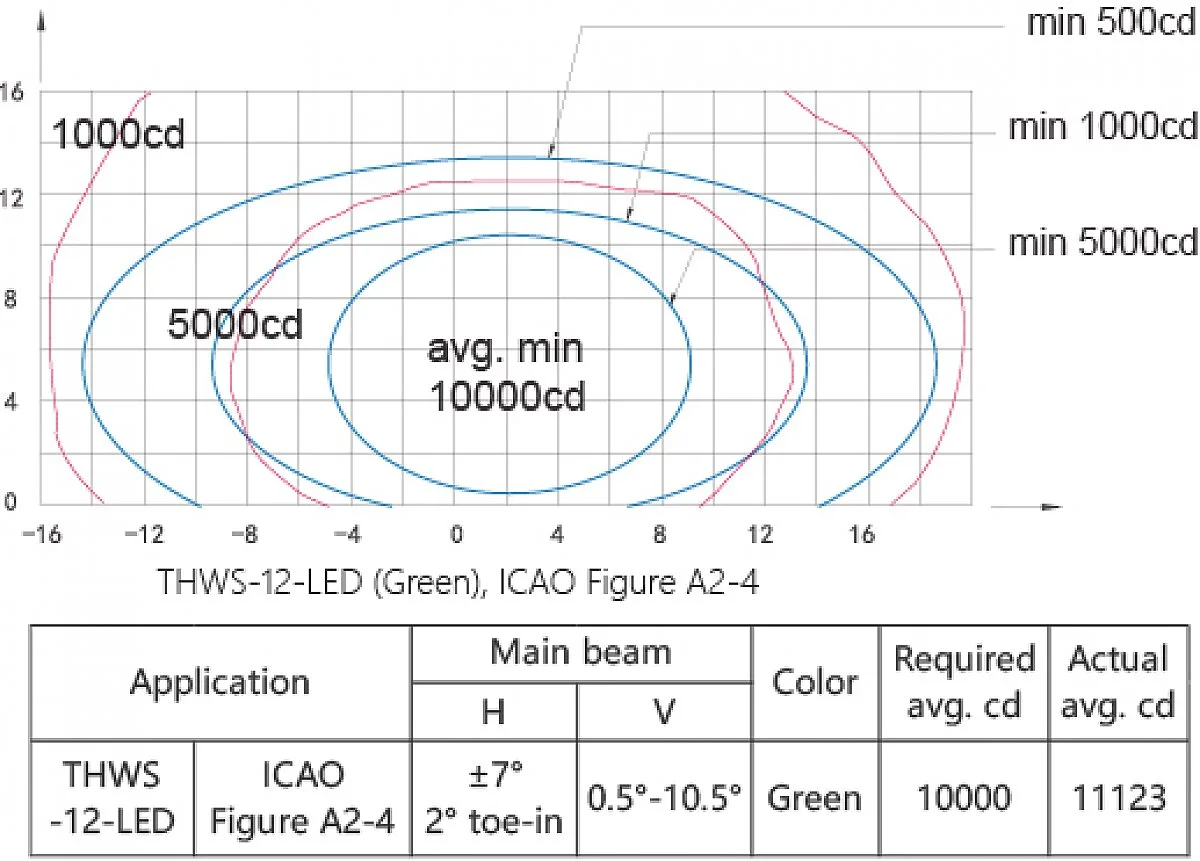 Technical Data