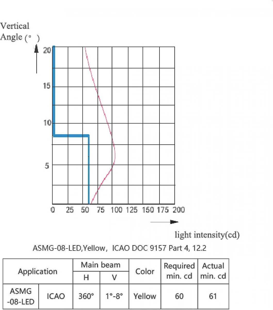 Technical Data