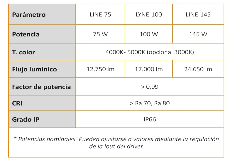 Teknik parametreler