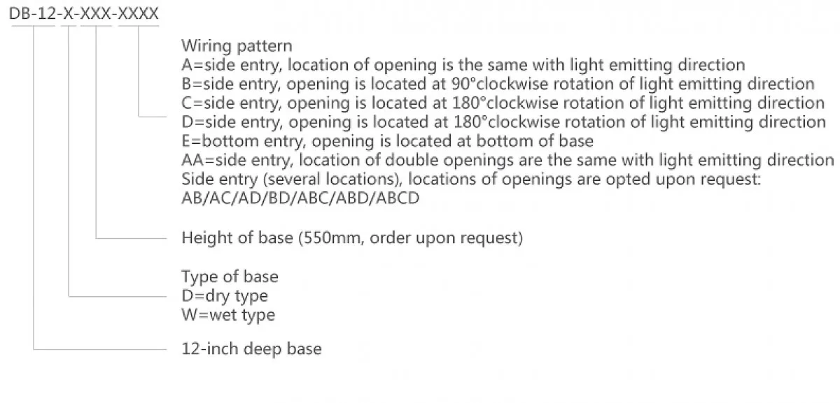 Ordering Information