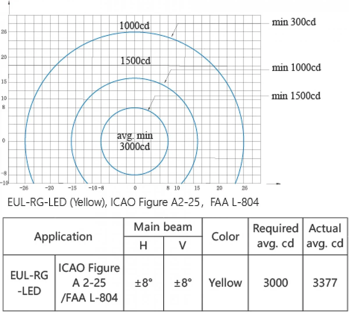 Technical Data