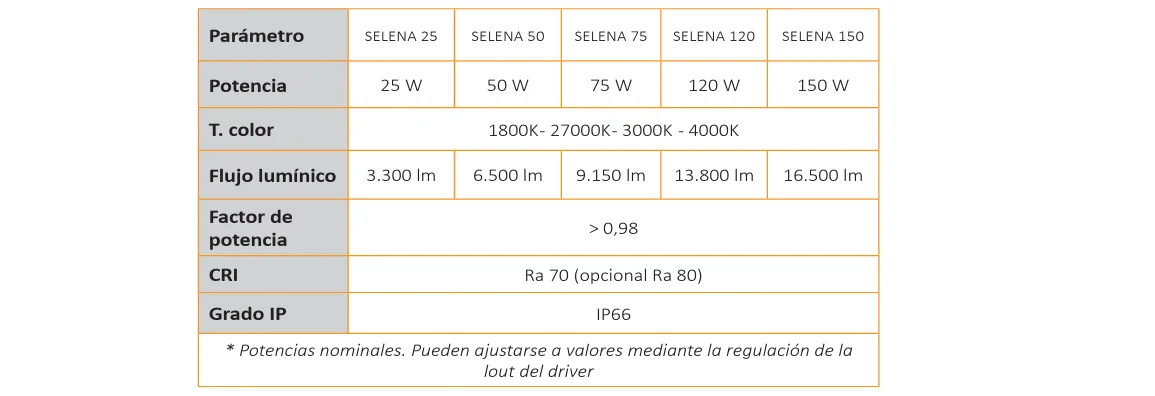 Teknik parametreler