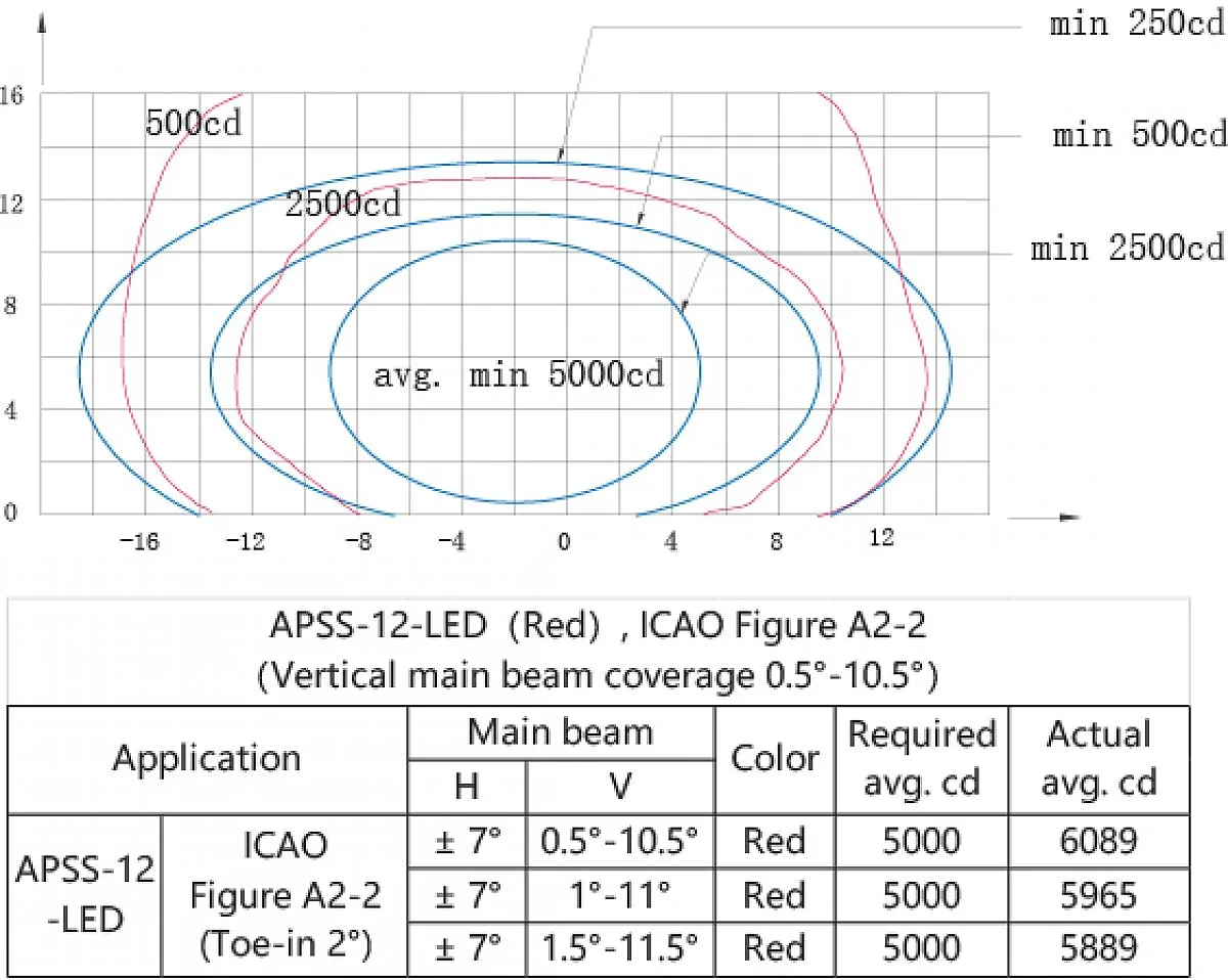 Technical Data