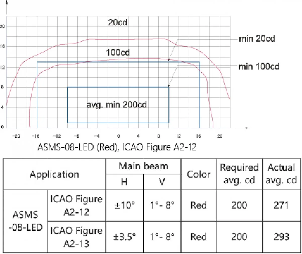 Technical Data