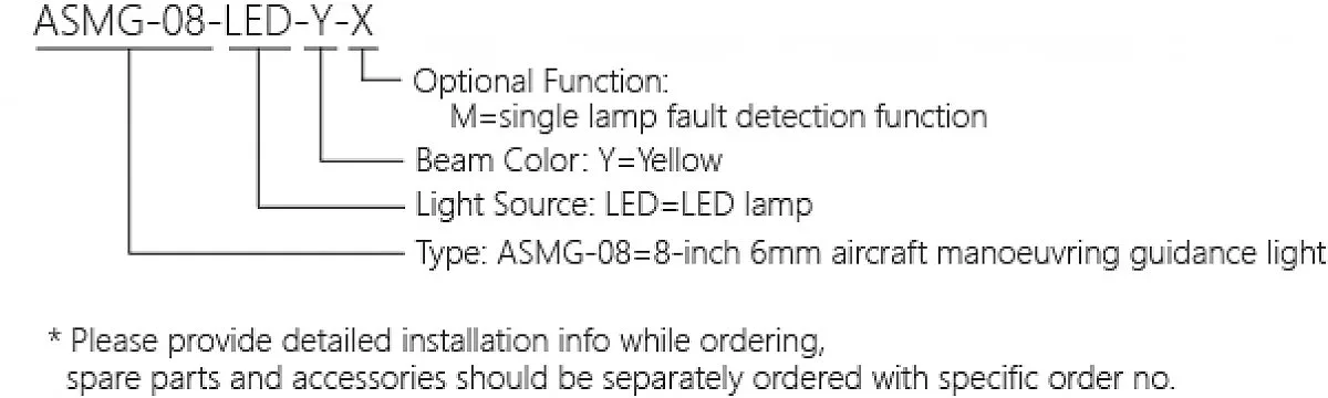 Ordering Information