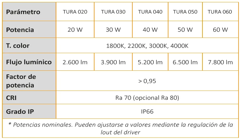 Teknik parametreler