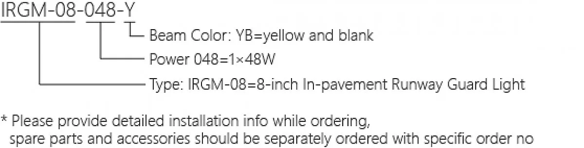 Ordering Information