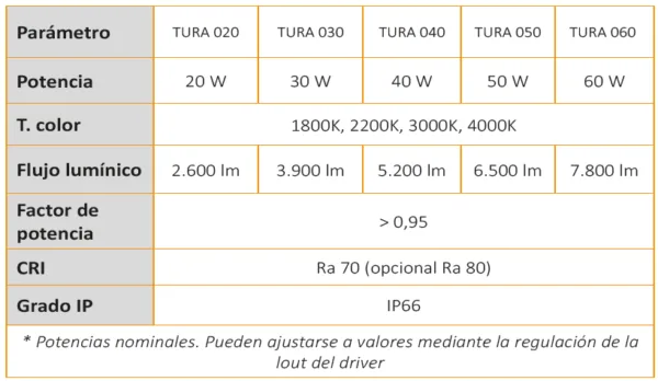 Teknik parametreler