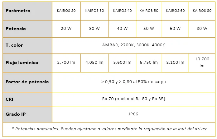Teknik parametreler