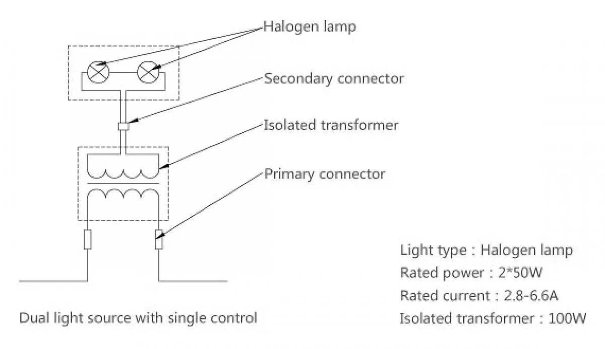 Electrical Supply