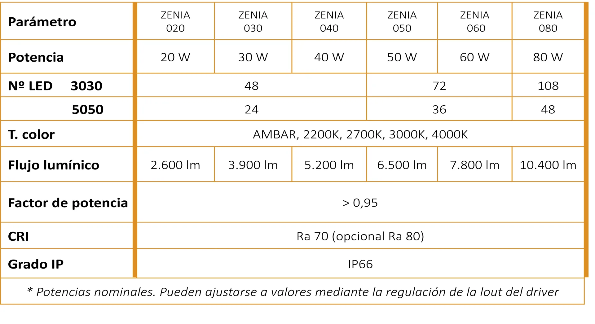Teknik parametreler